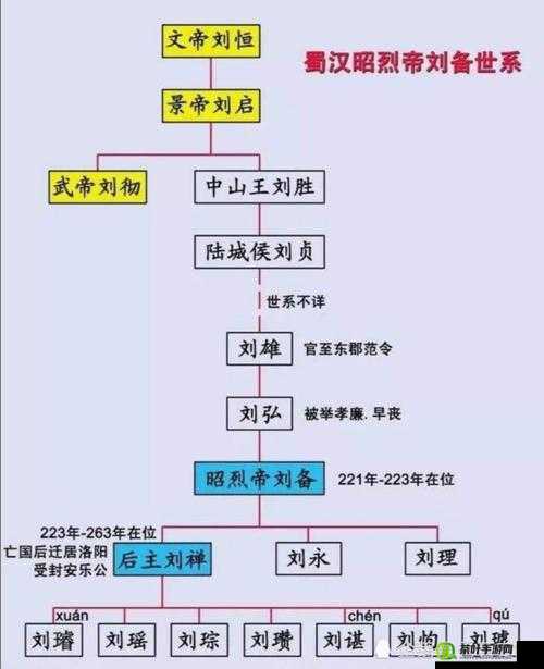 X三国安卓新服65服汉室后裔7月9日震撼开启，邀您共赴热血三国乱世！