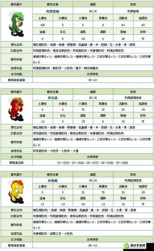 石器时代2深度攻略，全面解析宠物合成秘籍与技巧大公开