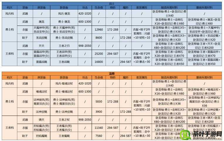 热血传奇手机版深度解析，竞技场玩法规则与策略全攻略