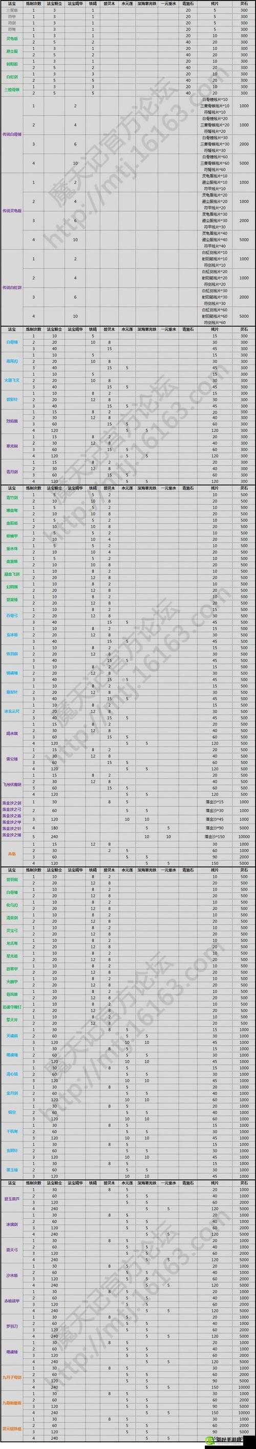 魔天记游戏中法宝炼制关键材料，铁精获取途径全面详解