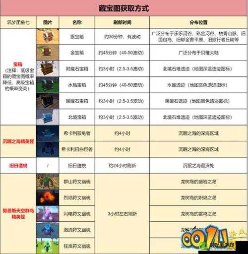 世界2藏宝图玩法全面攻略，掌握解锁游戏中神秘宝藏的钥匙技巧