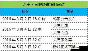 君王3游戏每日最新开服时间及新区开放详细时间表