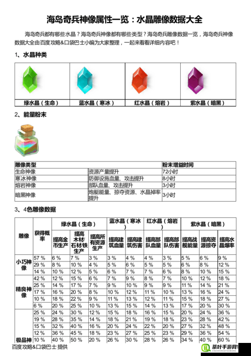 海岛奇兵游戏攻略，新旧博士挑战奖励水晶差异的深度对比解析