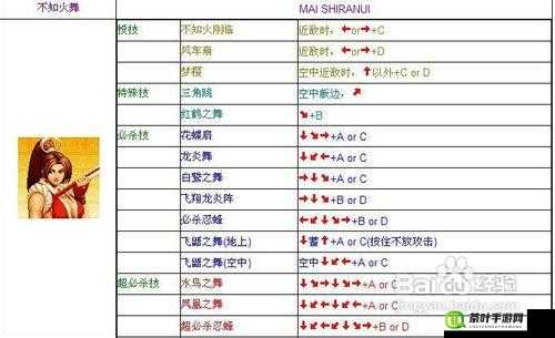 拳皇97ol不知火舞，全面解析舞动烈焰的华丽连招与出招表