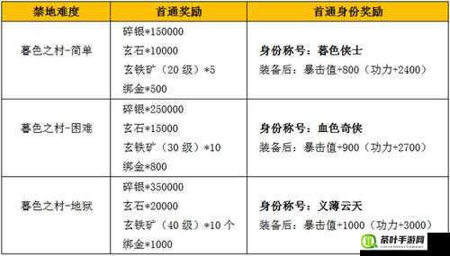 九阴真经手游卡密购买后详细兑换步骤与注意事项指南