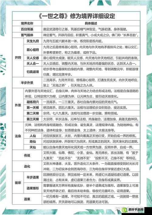 探索历练体系，将人生经历与挑战转化为内在修为的成长机制设定