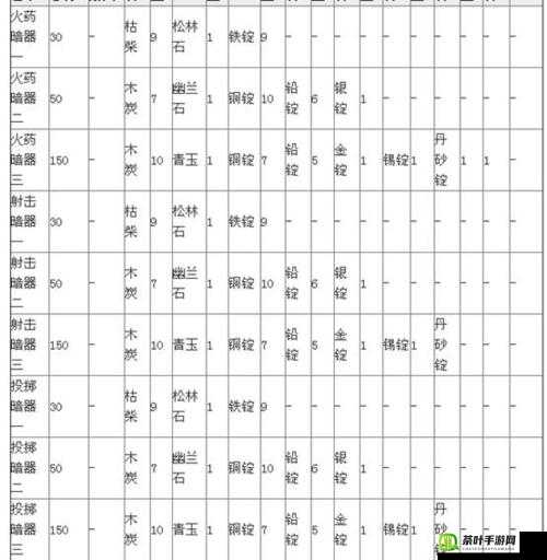 九阴真经手游轻功秘籍深度解析，神行无踪技能全揭秘