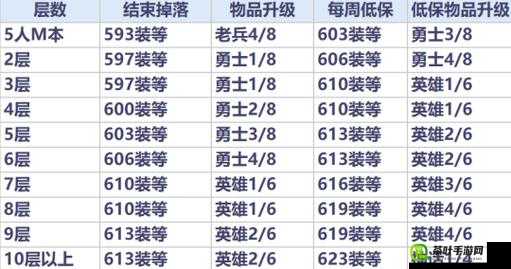 九龙战游戏深度解析，装备获取途径与高效替换全攻略