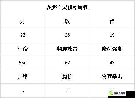 刀塔传奇火猫觉醒技能深度剖析，资源管理策略、高效运用技巧及最大化战斗价值