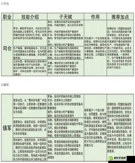 天天传奇游戏指南，职业选择全解析与新手必备攻略深度探索